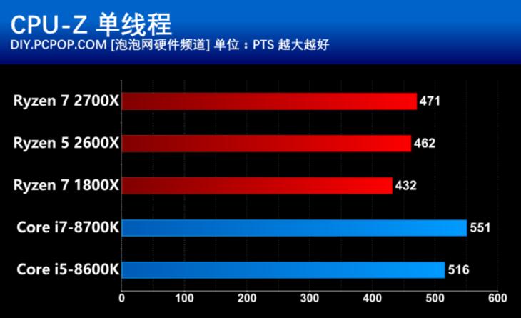 amd第二代锐龙处理器,amd锐龙ryzen55代5000系列