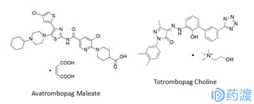治疗血小板增多症的创新药,治疗血小板减少症的新药