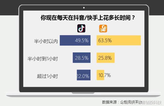 你敢来，我就敢告诉你，为什么刷抖音会上瘾会中毒？