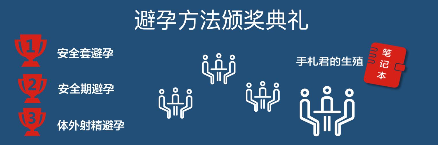 避孕颁奖典礼即将开始，请前排就座