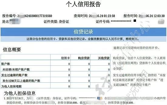 贷120—做好这7点，*款贷**额度能从10万提至50万以上！