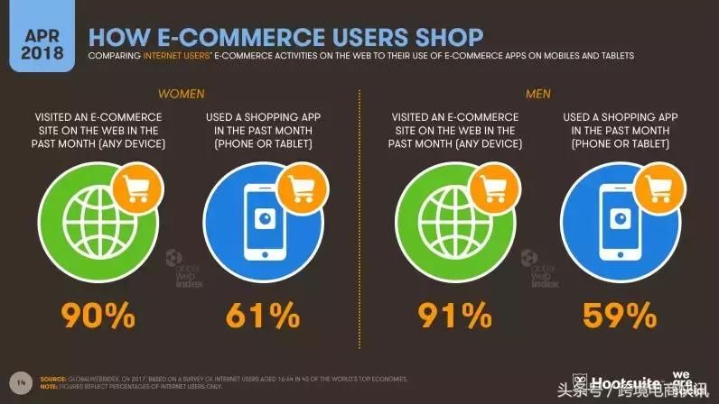 alexa网站排名前100,alexa的网站排名说明了什么