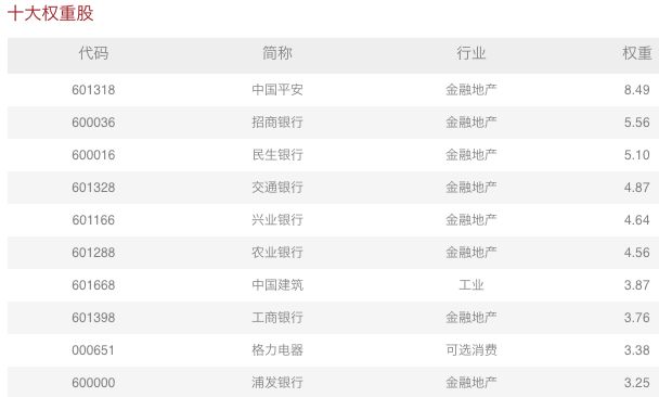 最新央视50指数样本股,基本面50属于什么指数