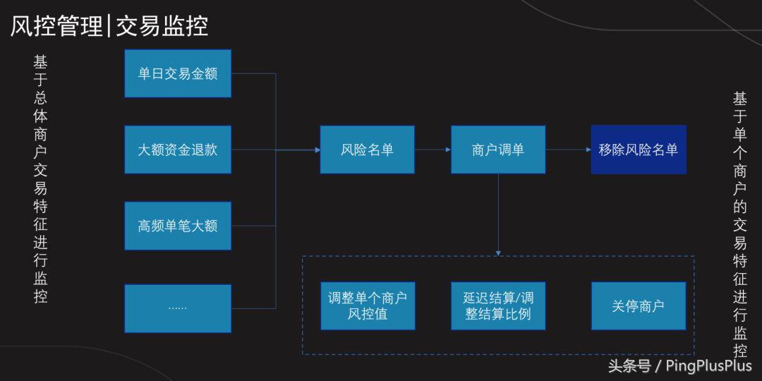 30秒讲跨境电商,3分钟了解供应链英语