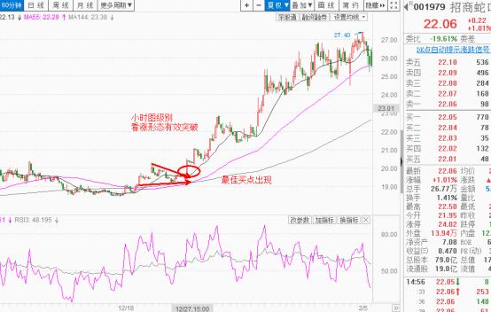 势位态交易法,势位态交易系统