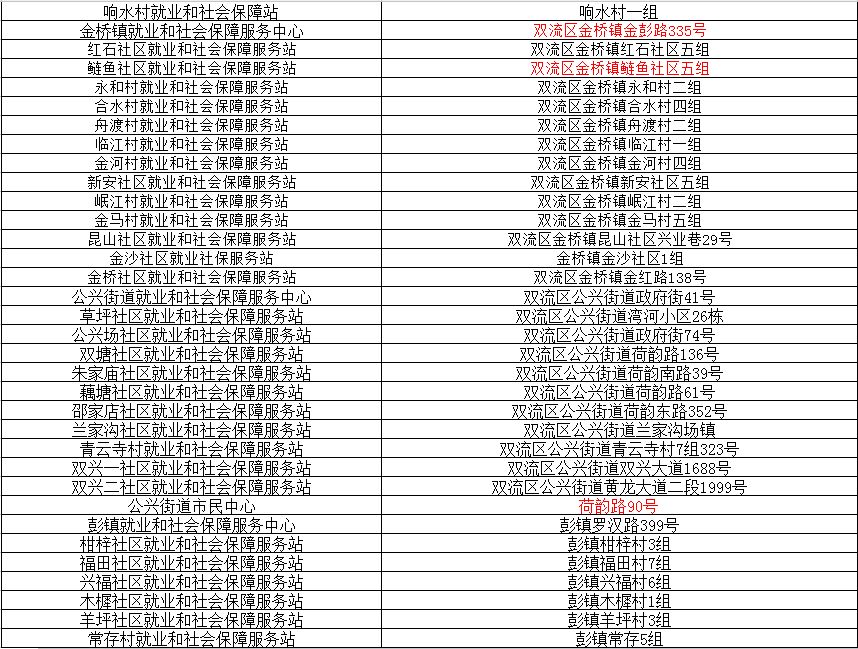 成都社保卡刷不起怎么办,成都双流的社保卡在哪里激活