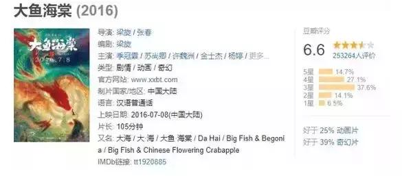 大鱼海棠是中国最好的动漫吗,大鱼海棠对于中国动漫的意义