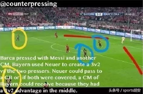 如何分析足球比赛数据的方法,如何分析足球比赛