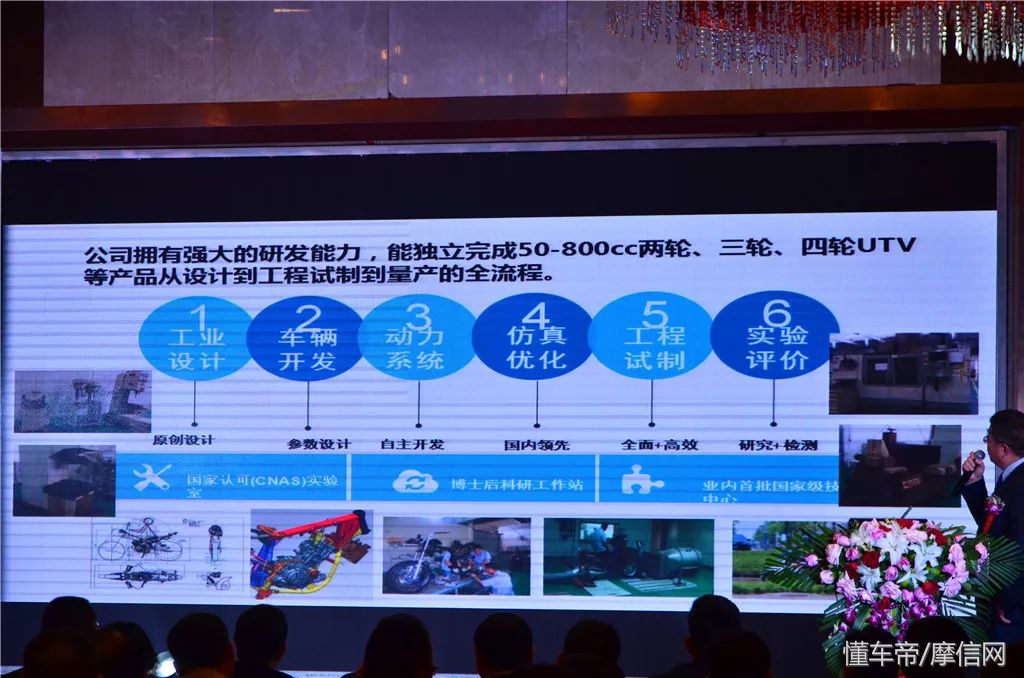 建设无界王摩托车,建设摩托现状