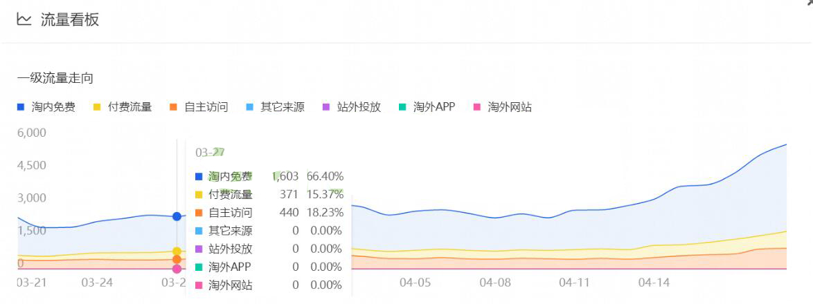 车手基本技能,车手必备技能