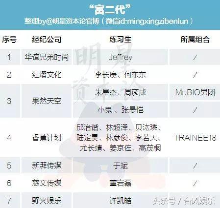 朱正廷多有钱偶像练习生,偶像练习生的选手个人资料