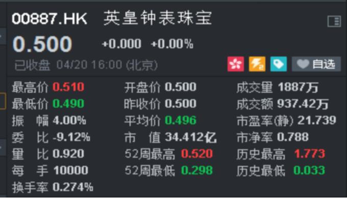 英皇钟表珠宝手表怎么样,瑞士制表业危机