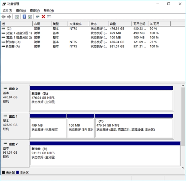 ssd性能提升大吗,ssd用什么系统好
