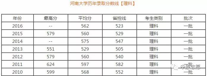 河南大学专业解读,河南大学讲解