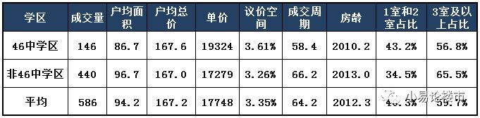 合肥现在哪个区值得投资房产,合肥滨湖新区投资哪个楼盘潜力大