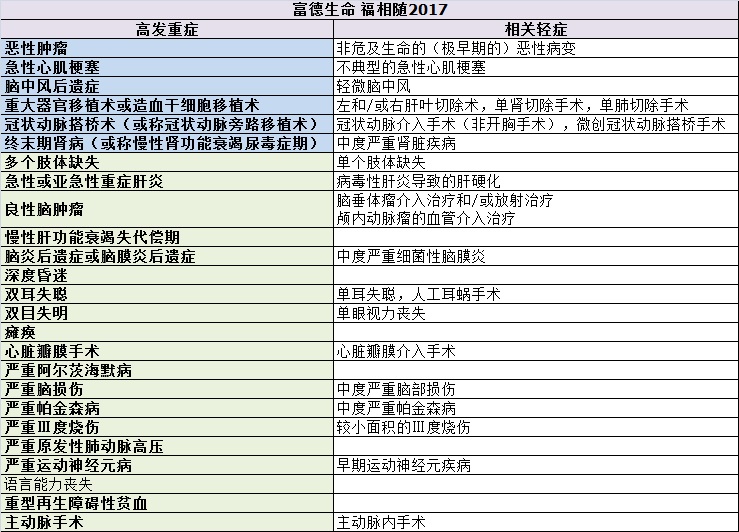 重疾险的十大逻辑和思路,选重疾险学会这5点就够了