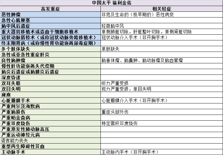 重疾险的十大逻辑和思路,选重疾险学会这5点就够了