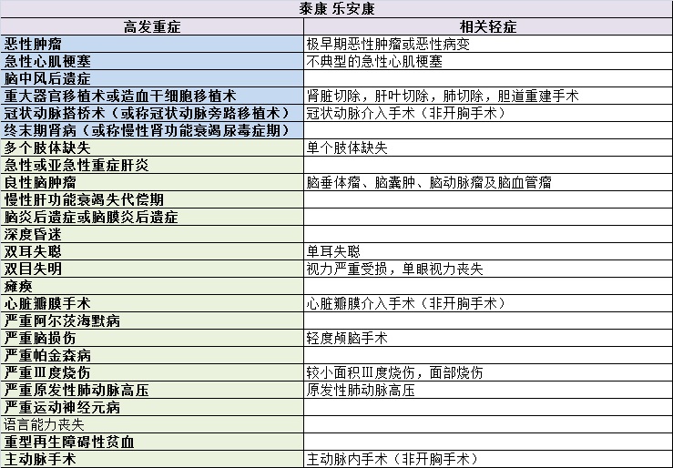 重疾险的十大逻辑和思路,选重疾险学会这5点就够了