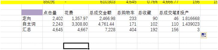淘宝直通车怎么看同行数据分析,做淘宝直通车5大口诀