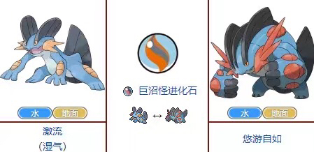 所有超级进化神奇宝贝,始源蓝宝石mega进化需要什么条件