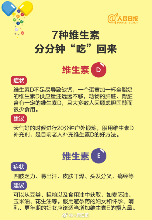 儿童维生素软糖一天吃多了有害吗,儿童误食几十颗复合维生素软糖