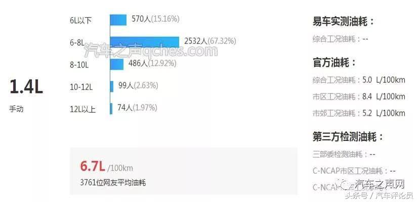 大众polo平均油耗1和2区别,大众polo真实油耗测试