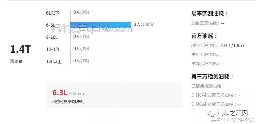 大众polo平均油耗1和2区别,大众polo真实油耗测试