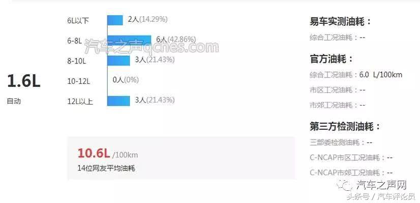 大众polo平均油耗1和2区别,大众polo真实油耗测试