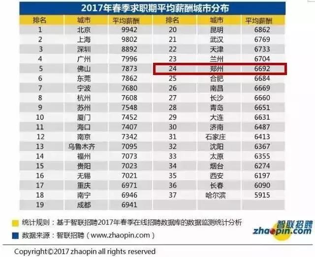 工资低于3894元的洛阳人，你们是怎么在洛阳买房生活的？