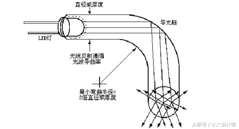 导光板工作原理视频,导光板制作全过程