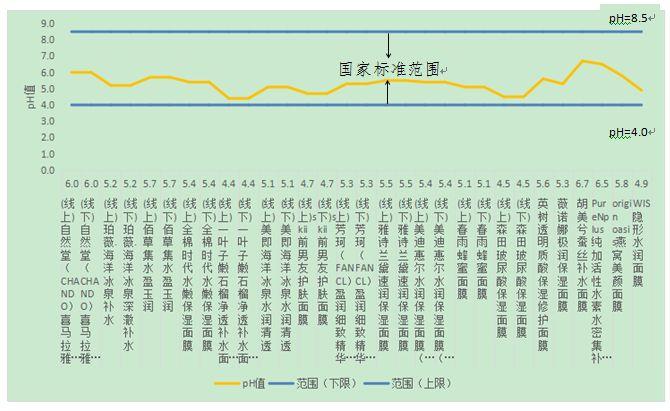 森田面膜有防腐剂吗,森田面膜哪款出现问题有荧光剂