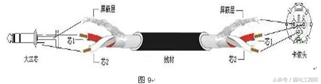 技术干货视频大全,接音频线的方法