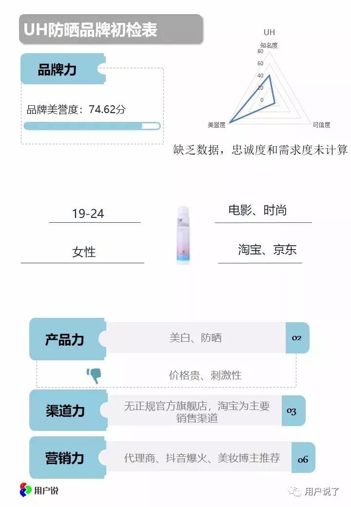 抖音爆火的防晒喷雾,uh润珠美白防晒隔离喷雾
