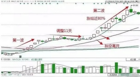 一名操盘手道出股市真理,一位主力交易员肺腑之言