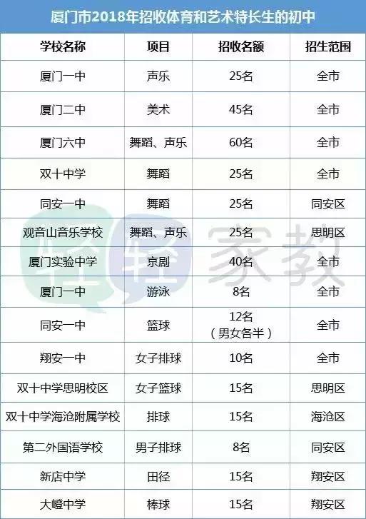公立高中可跨区域招生吗,各个学校招生方式