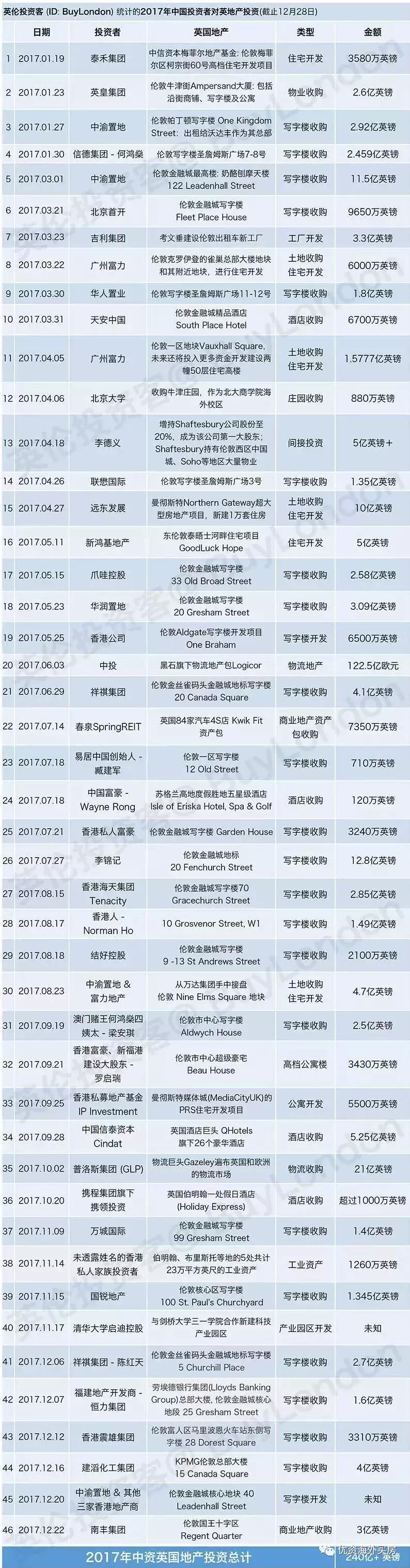 一图读懂2024年房地产市场走势,三张图看懂市场