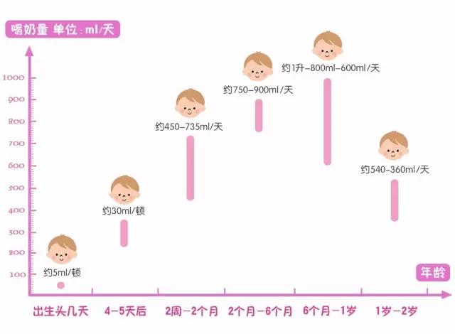 一张图告诉你宝宝需要睡多久,一张图告诉你宝宝胃到底有多大