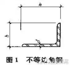常用钢材型号对照表,常用型钢材规格及表示方法