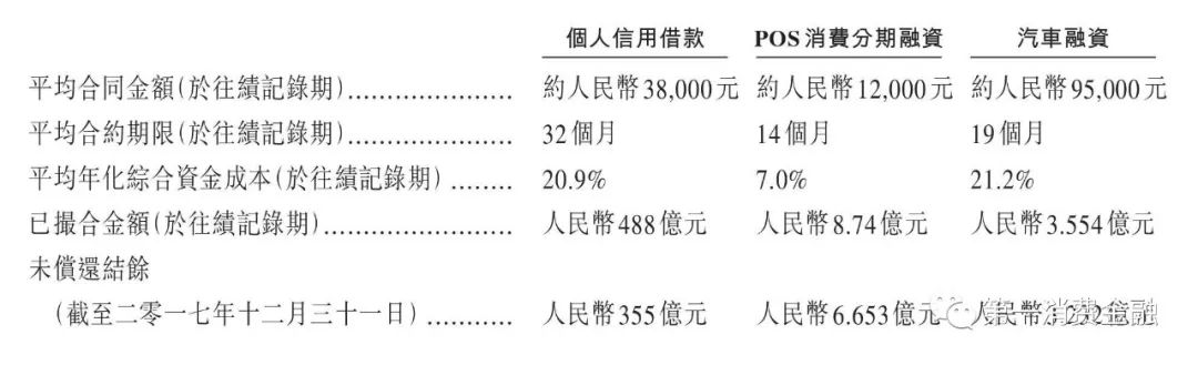 凡普金科ipo最新消息,凡普金科钱进