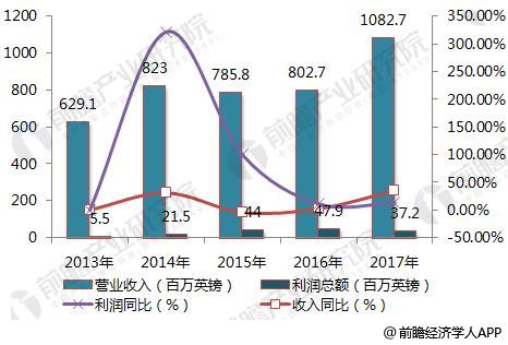 小猪佩奇全球盈利,光头强和小猪佩奇谁更富