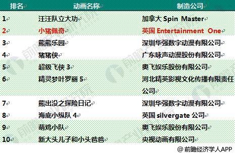 小猪佩奇全球盈利,光头强和小猪佩奇谁更富