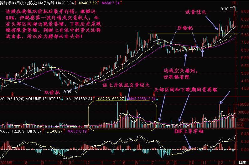 炒股新手入门教程k线,炒股k线技巧教程