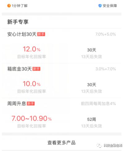 黄金钱包,黄金钱包投资靠谱吗