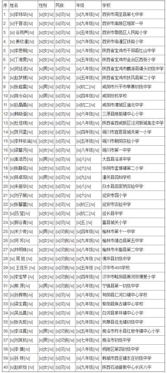 宋庆龄奖学金第十四届名单广东,全国第二届宋庆龄奖学金名单