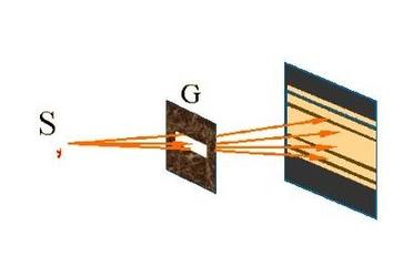 高中物理光的干涉和衍射视频讲解,光的衍射高中物理讲解