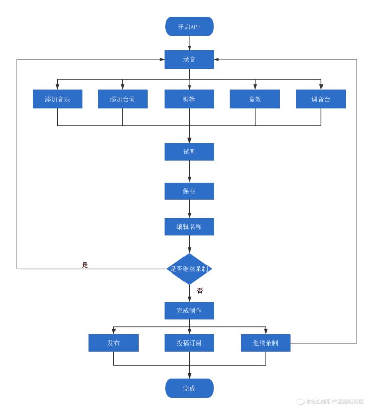 荔枝fm电台文稿,荔枝fm东北电台