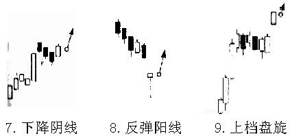 睡前一口气看完系列,神奇的k线形态抓牛股