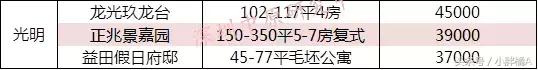 深圳龙岗房价未来5到10年的预测,未来10年深圳各区房价走向
