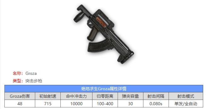 绝地求生武器评测哪把枪最好用,绝地求生钢枪武器十大排名榜