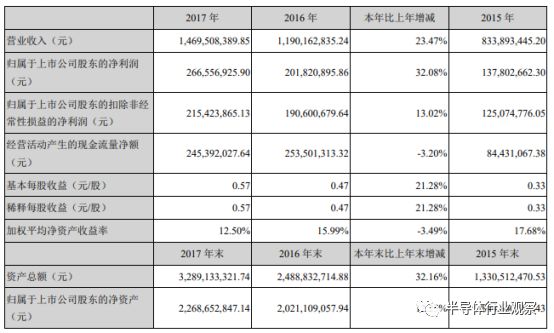 中国上市公司半导体芯片利润排名,国产芯片企业利润排名